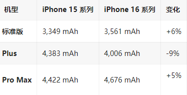 光坡镇苹果16维修分享iPhone16/Pro系列机模再曝光