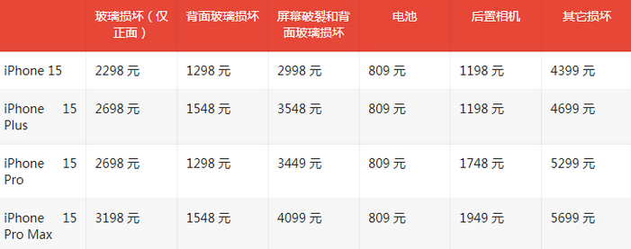 光坡镇苹果15维修站中心分享修iPhone15划算吗