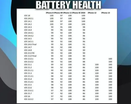 光坡镇苹果手机维修分享iOS16.0.2值得升级吗 