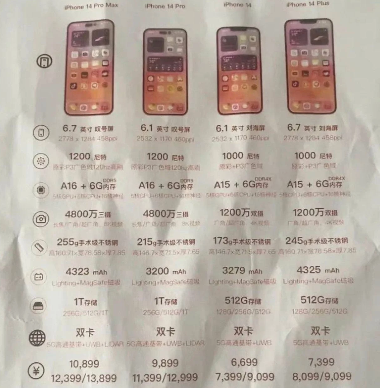 光坡镇苹果14维修分享苹果 iPhone 14 预售价现身 