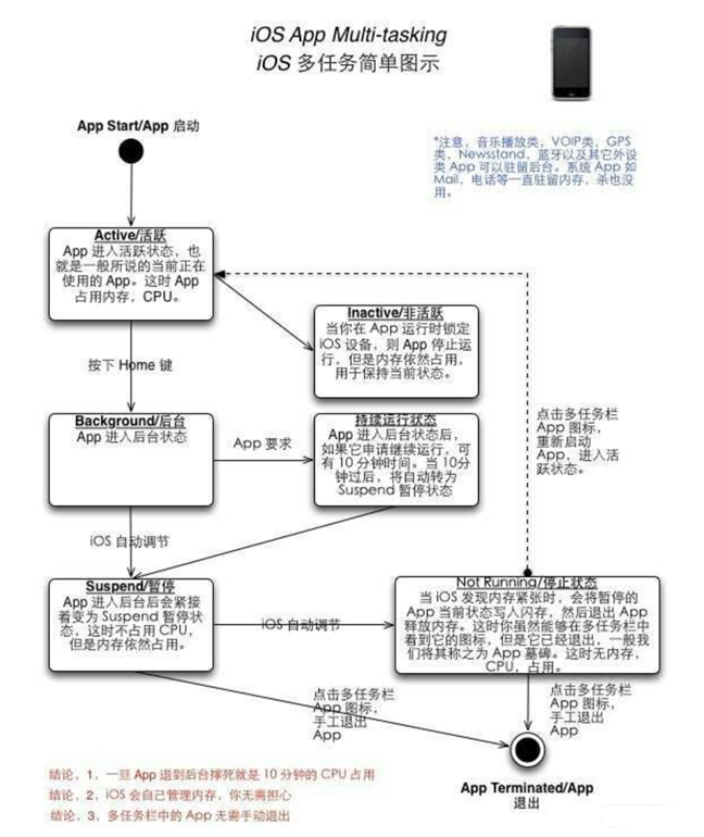 光坡镇苹果手机维修分享iPhone 为什么不加大内存 