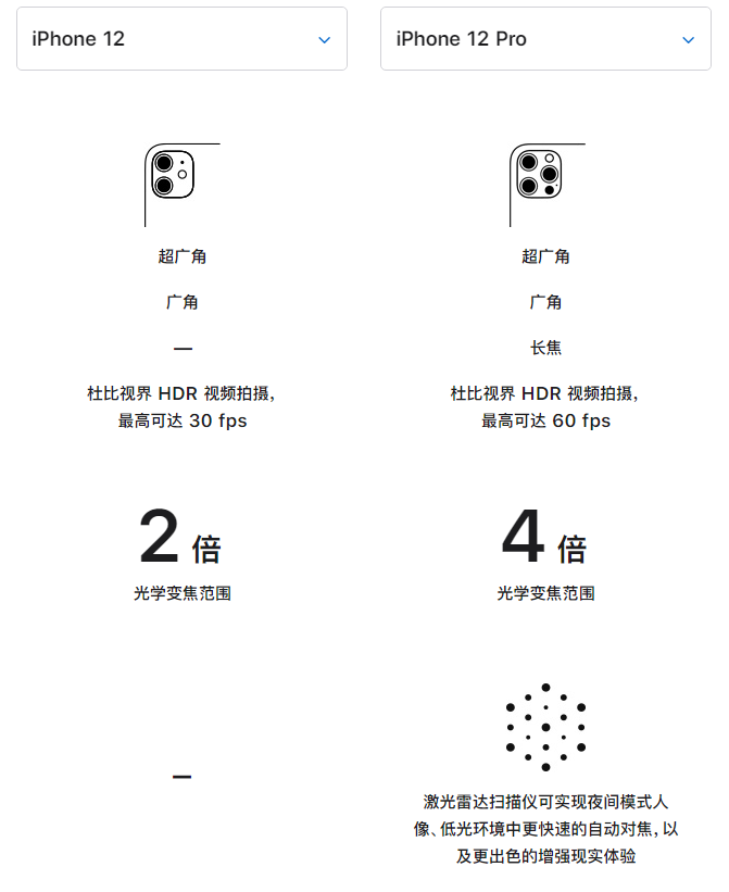 光坡镇苹果手机维修分享苹果 iPhone 12 与 iPhone 12 Pro 选哪款 